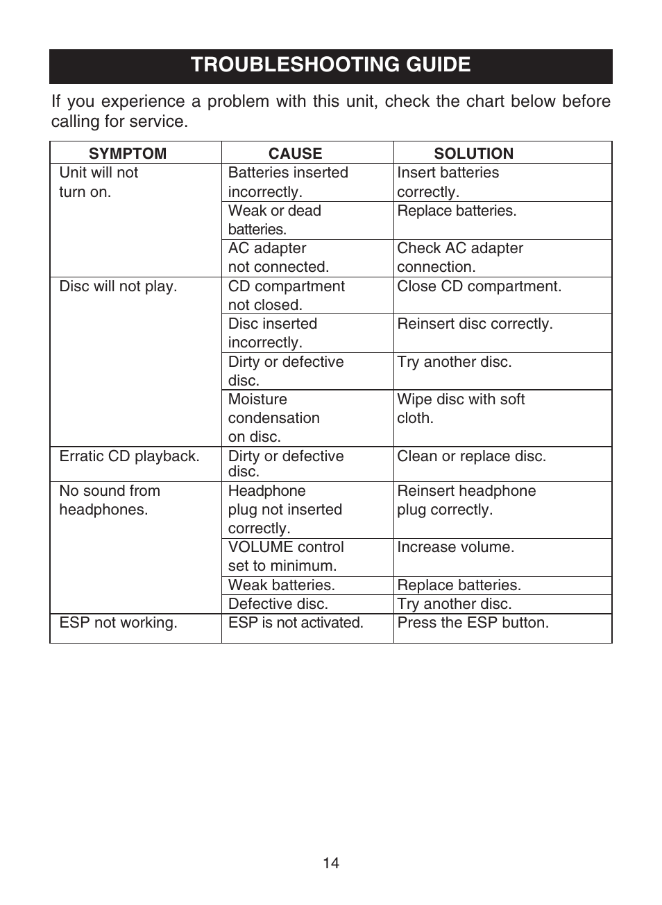 Troubleshooting guide | Memorex MD6443 User Manual | Page 15 / 17