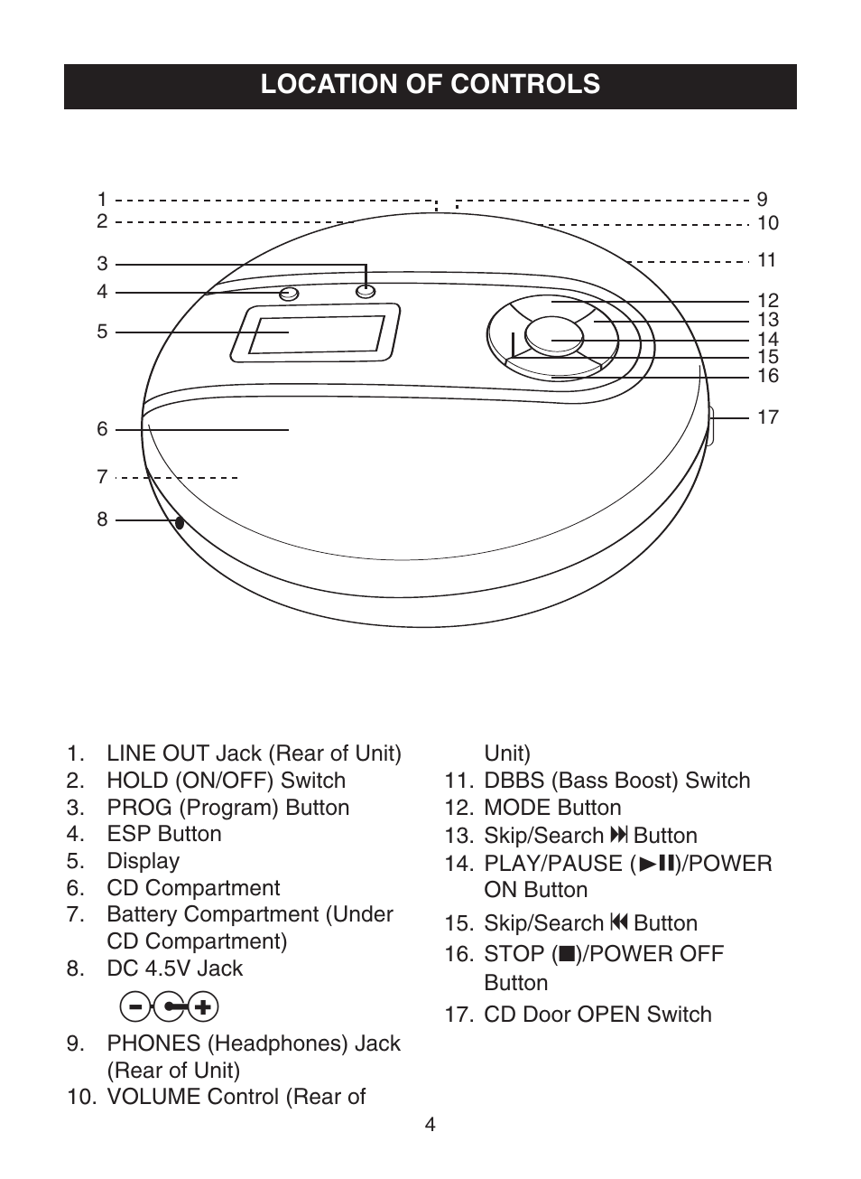 Location of controls | Memorex MD6443 User Manual | Page 5 / 17
