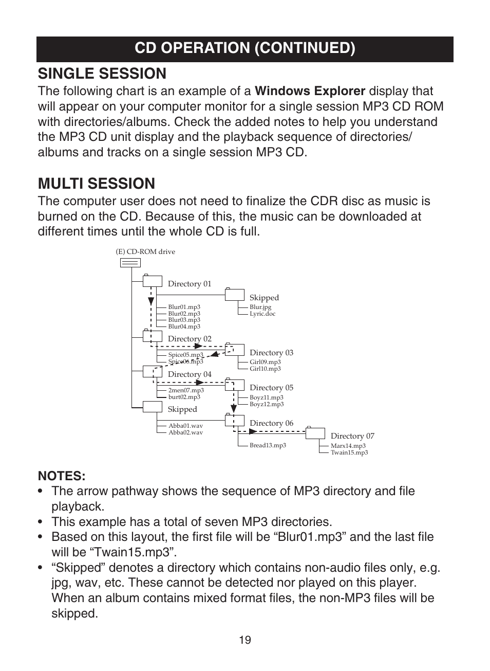 Single session, Multi session, Cd operation (continued) | Memorex MPD8859 User Manual | Page 20 / 24