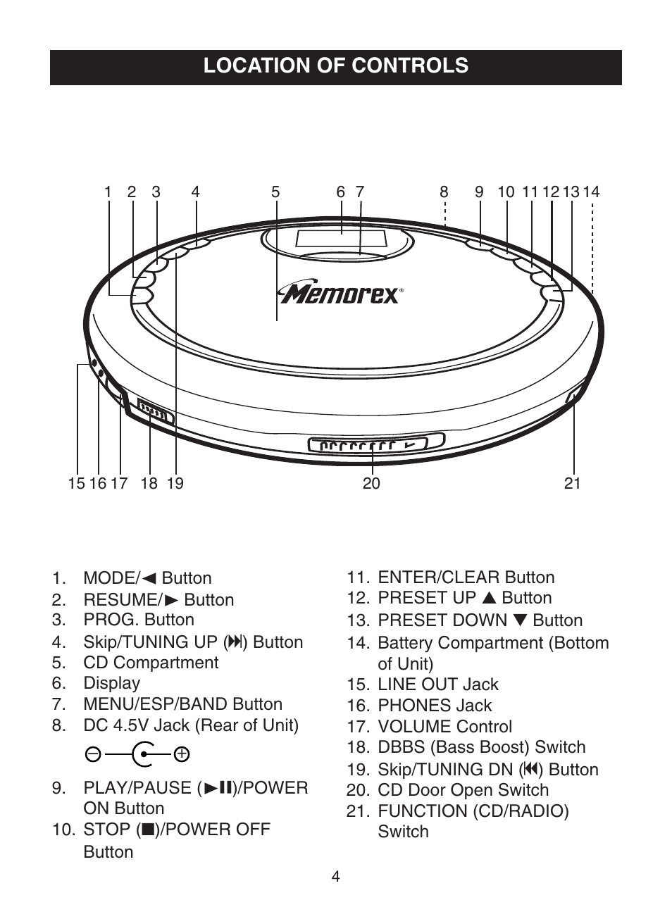 Location of controls | Memorex MPD8859 User Manual | Page 5 / 24