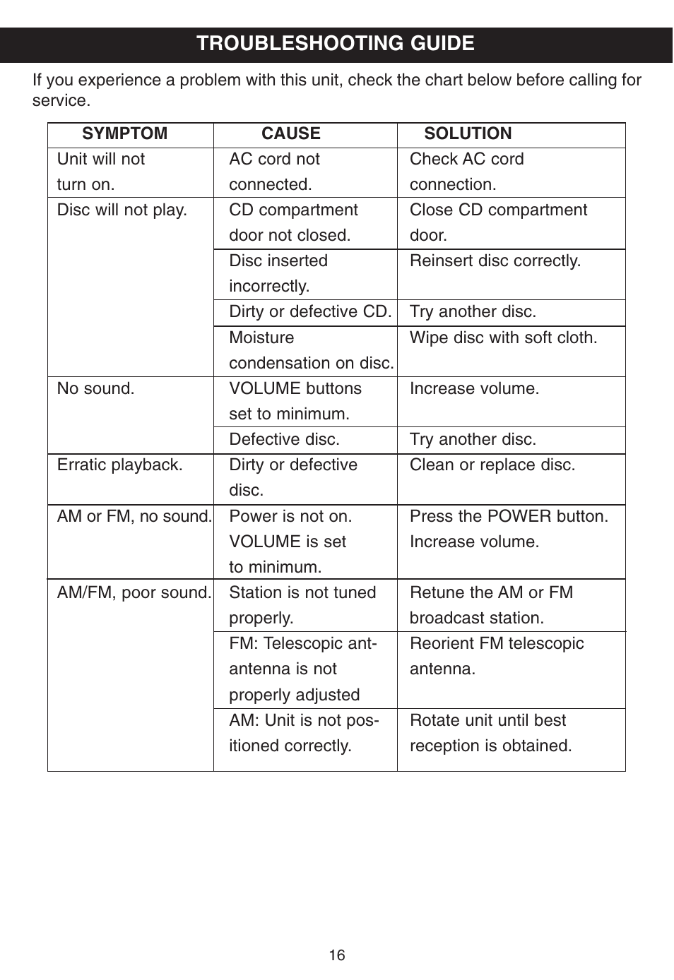 Troubleshooting guide | Memorex MP8800 User Manual | Page 17 / 19