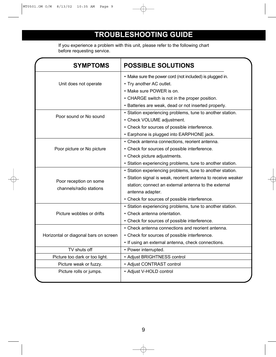 Troubleshooting guide, Symptoms possible solutions | Memorex MT0501 User Manual | Page 10 / 11