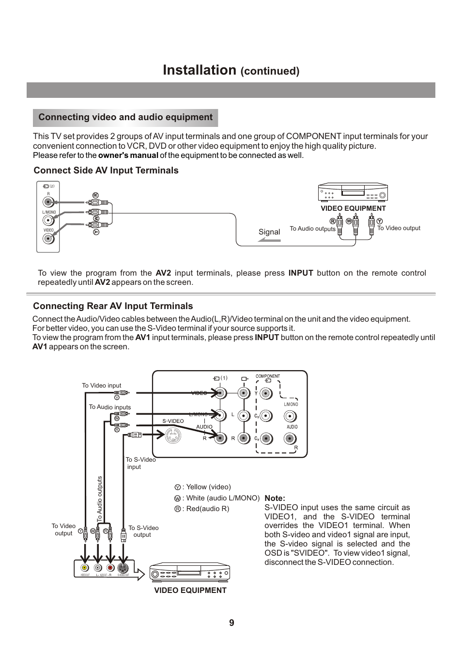 页面 11, Installation, Continued) | Connecting video and audio equipment, Connecting rear av input terminals 9, Connect side av input terminals, Signal video equipment | Memorex mt2026D User Manual | Page 11 / 71