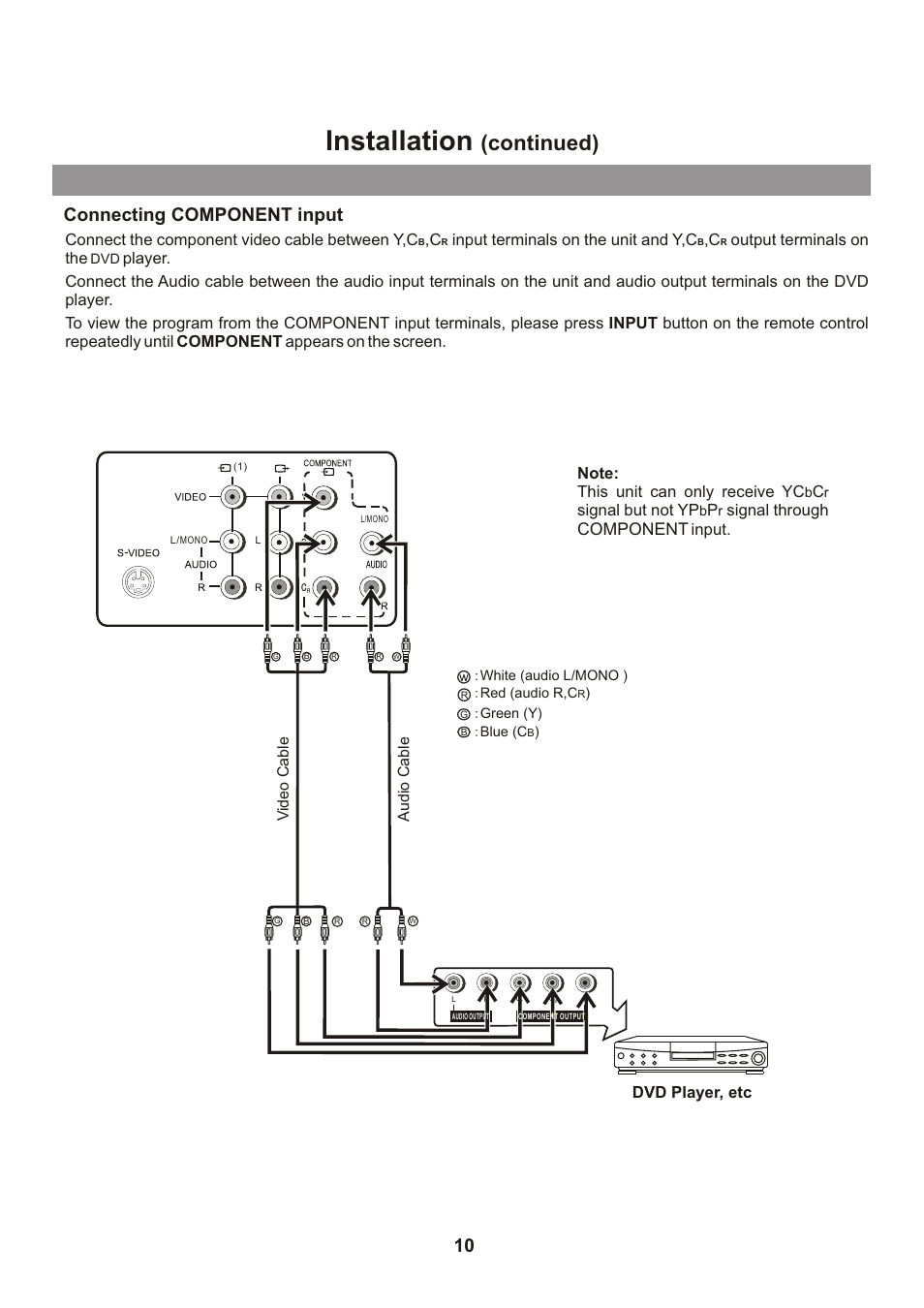 页面 12, Installation, Continued) | Connecting component input, Component | Memorex mt2026D User Manual | Page 12 / 71