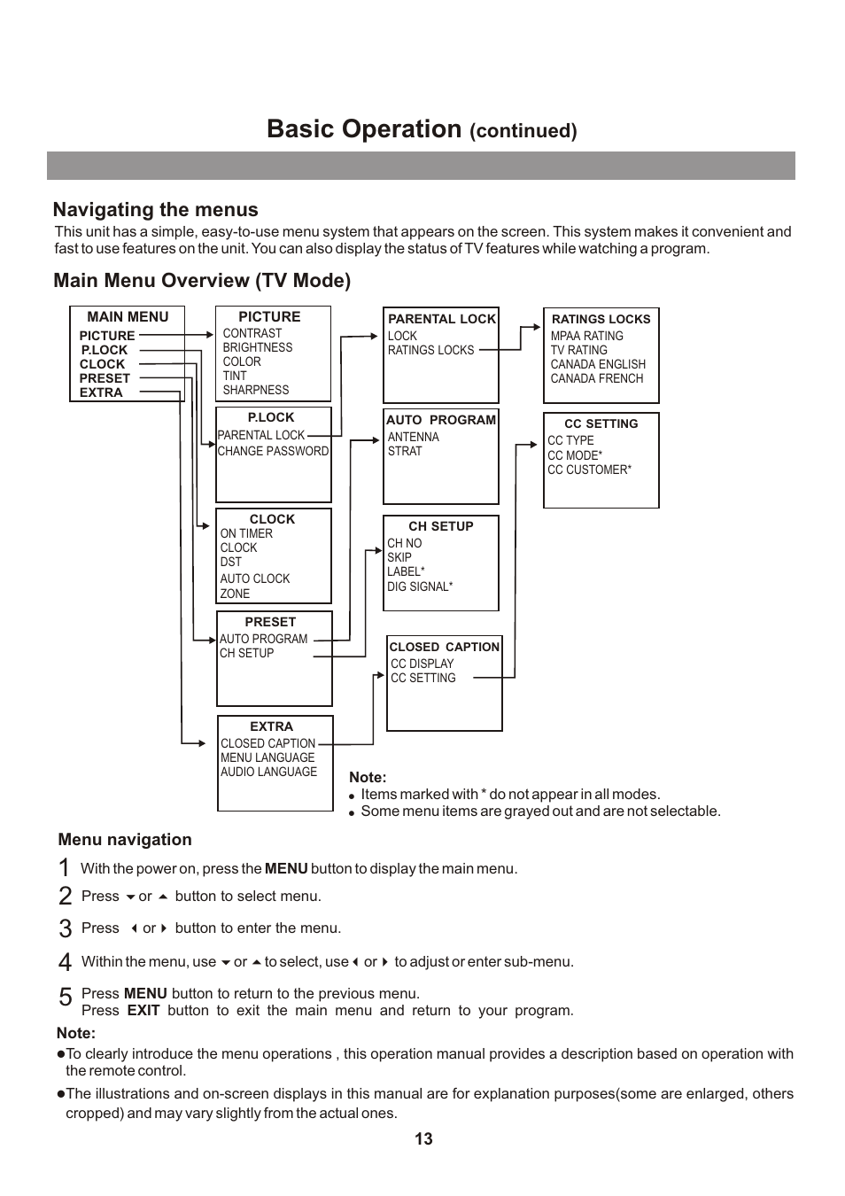 页面 15, 5basic operation, Continued) navigating the menus | Main menu overview (tv mode) | Memorex mt2026D User Manual | Page 15 / 71