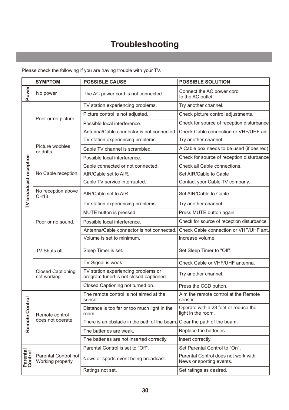 页面 32, Troubleshooting | Memorex mt2026D User Manual | Page 32 / 71