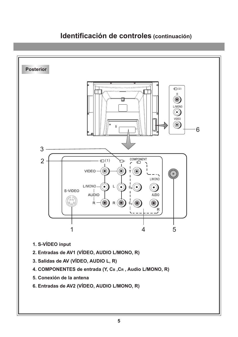 页面 6, Identificación de controles, Continuación) | Memorex mt2026D User Manual | Page 41 / 71