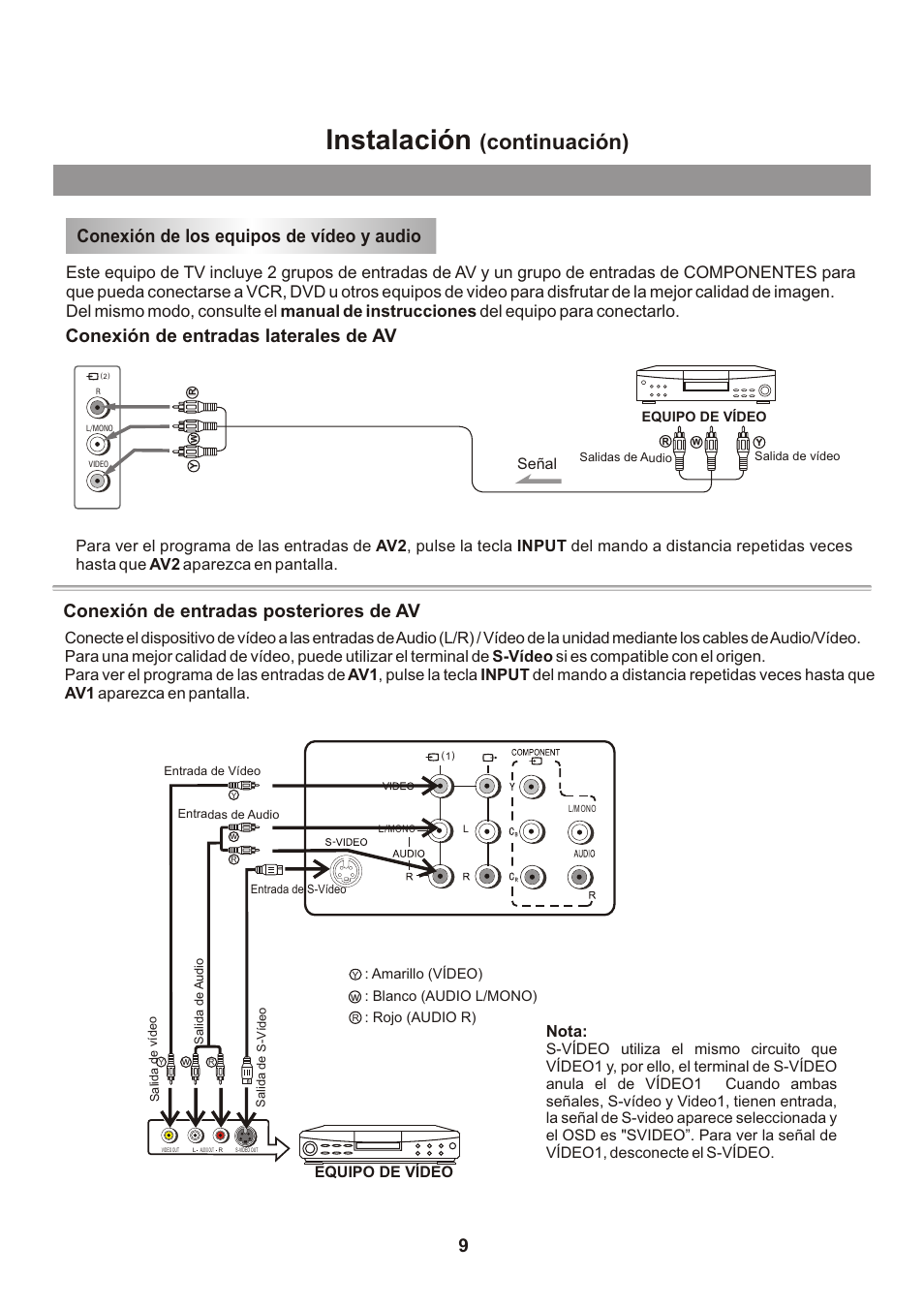 页面 10, Instalación, Continuación) | Conexión de los equipos de vídeo y audio, Conexión de entradas laterales de av 9, Conexión de entradas posteriores de av, Señal equipo de vídeo | Memorex mt2026D User Manual | Page 45 / 71