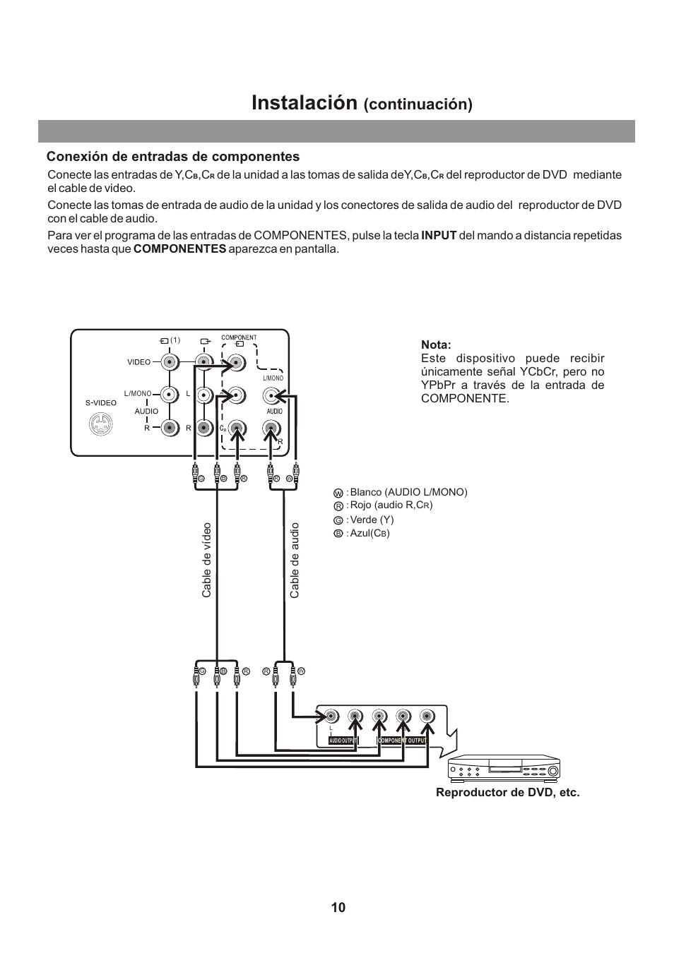 页面 11, Instalación, Continuación) | Conexión de entradas de componentes | Memorex mt2026D User Manual | Page 46 / 71