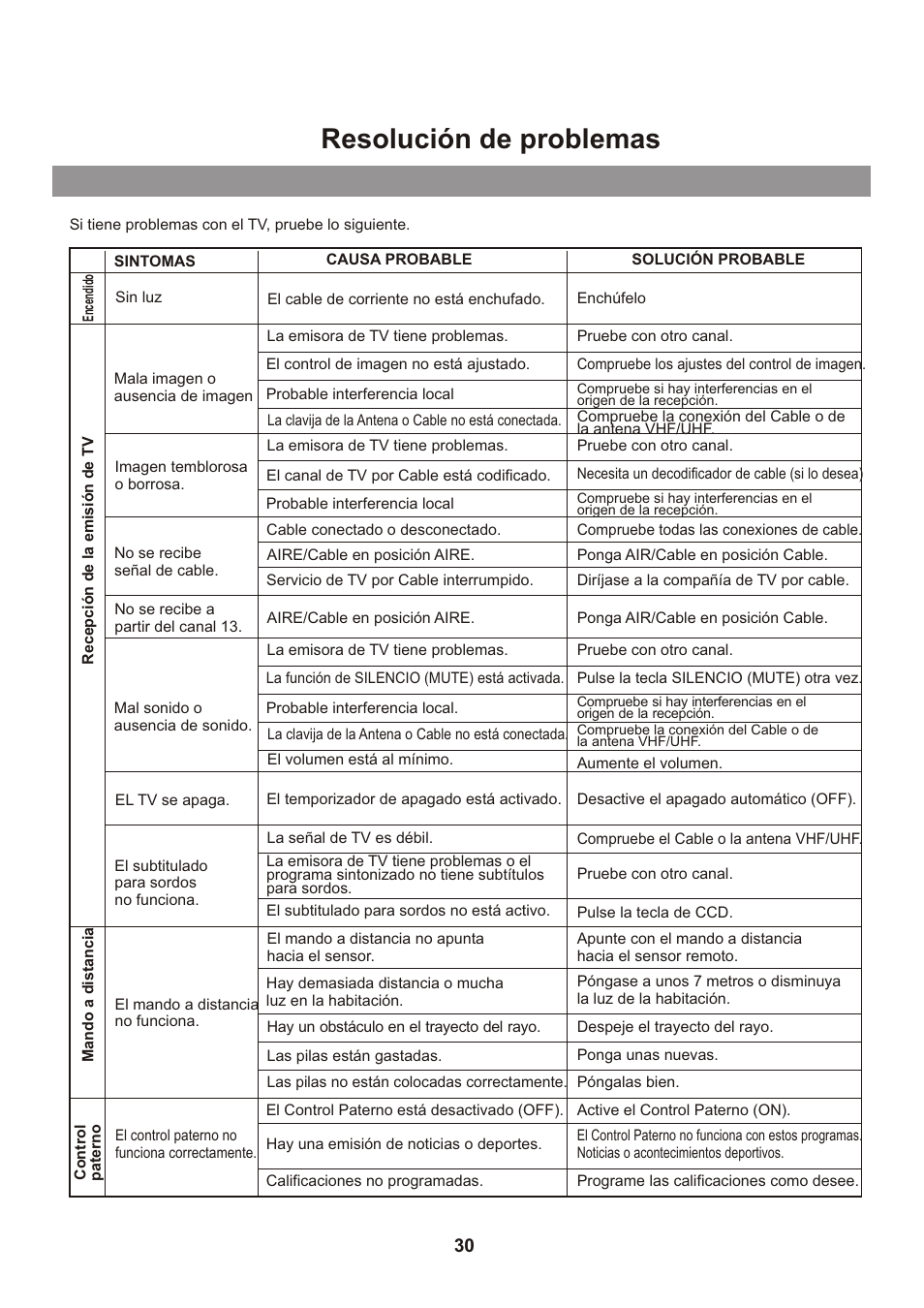 页面 31, Resolución de problemas | Memorex mt2026D User Manual | Page 66 / 71