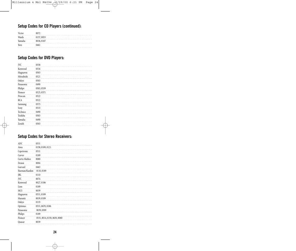 Setup codes for cd players (continued), Setup codes for dvd players, Setup codes for stereo receivers | Memorex MILLENNIUM 4 User Manual | Page 24 / 36