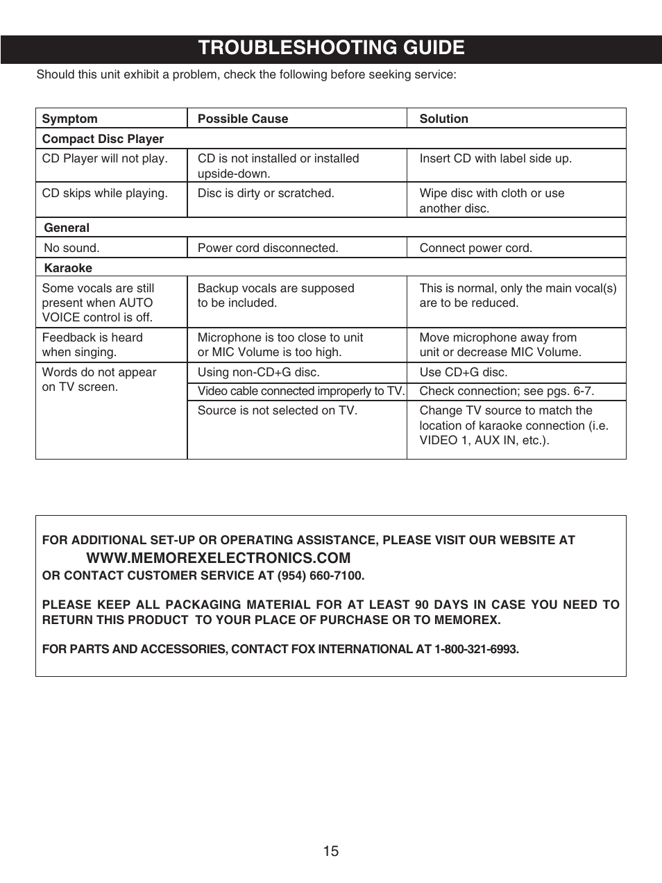 Troubleshooting guide | Memorex MKS2114 User Manual | Page 16 / 18