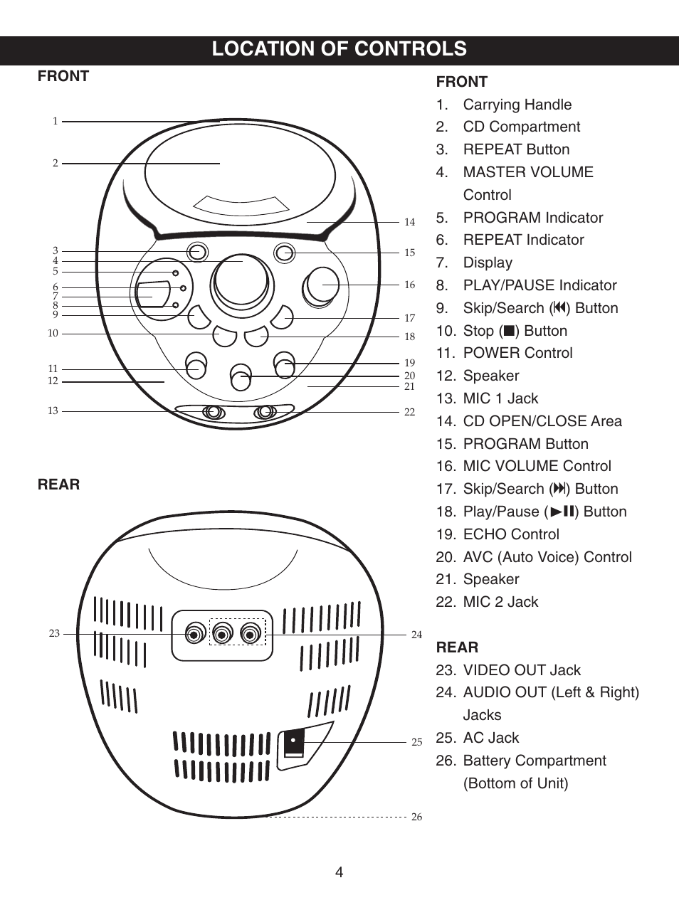 Location of controls | Memorex MKS2114 User Manual | Page 5 / 18