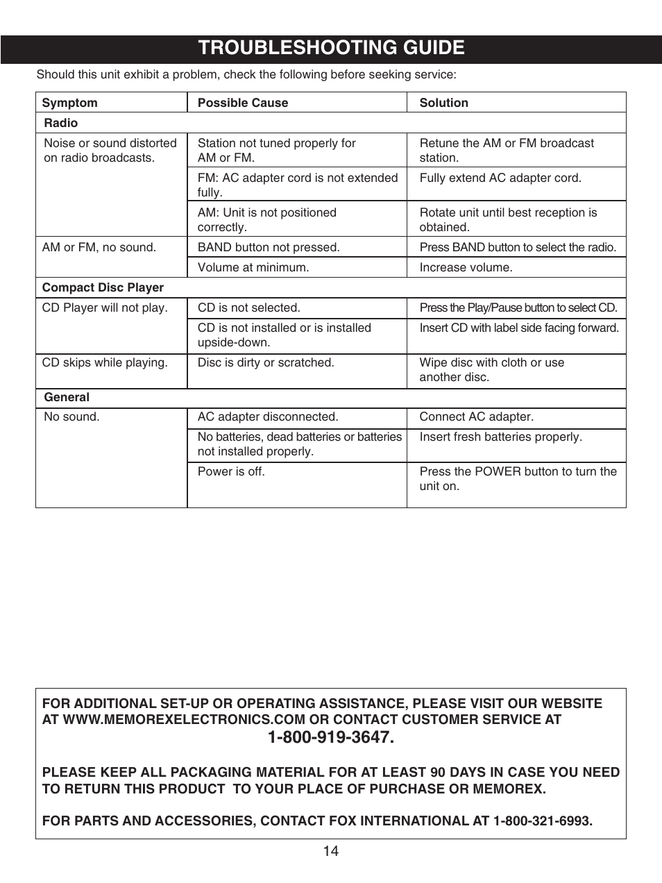 Troubleshooting guide | Memorex MP8700 User Manual | Page 15 / 17