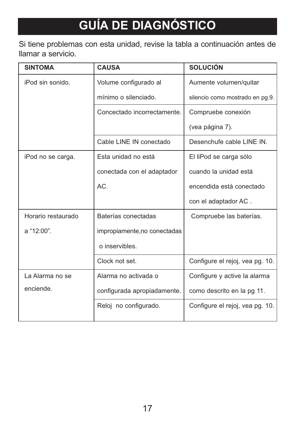 Guía de diagnóstico | Memorex M12001 User Manual | Page 38 / 42