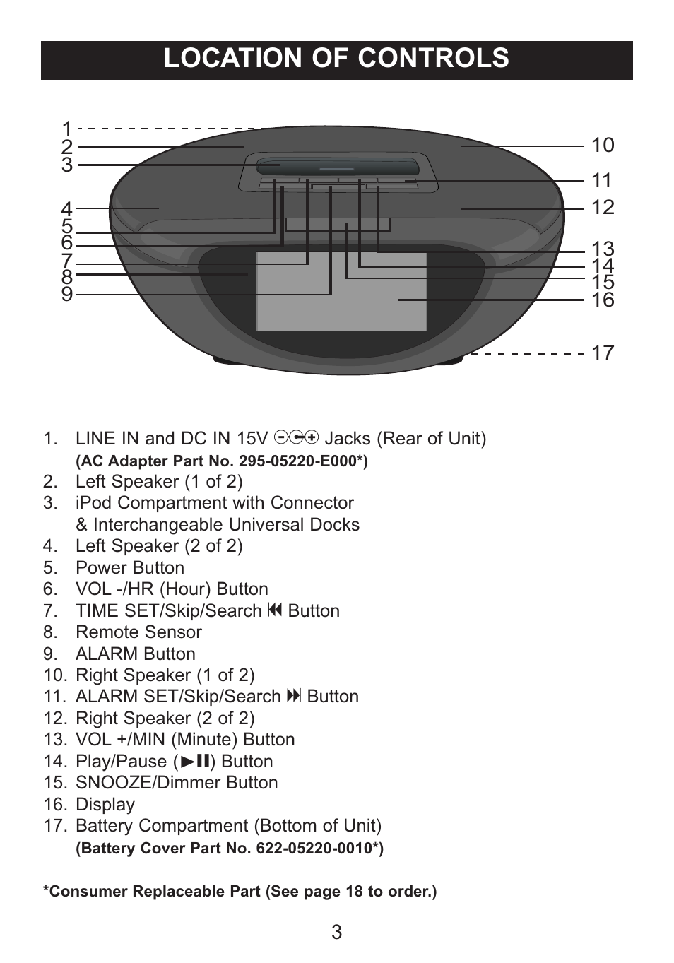 Location of controls | Memorex M12001 User Manual | Page 4 / 42