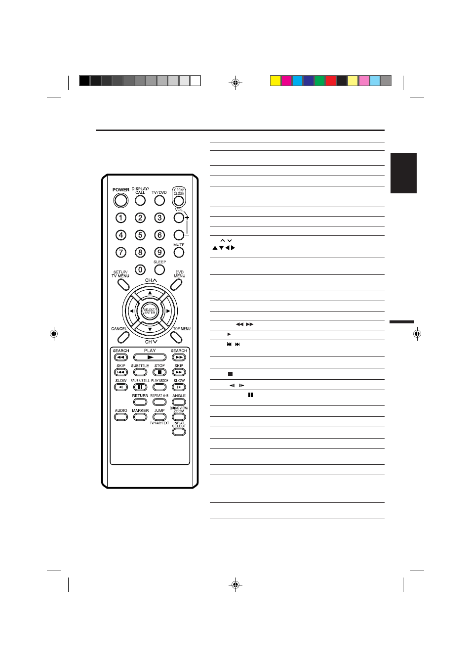 Remote control, English | Memorex MVD2113 User Manual | Page 9 / 104