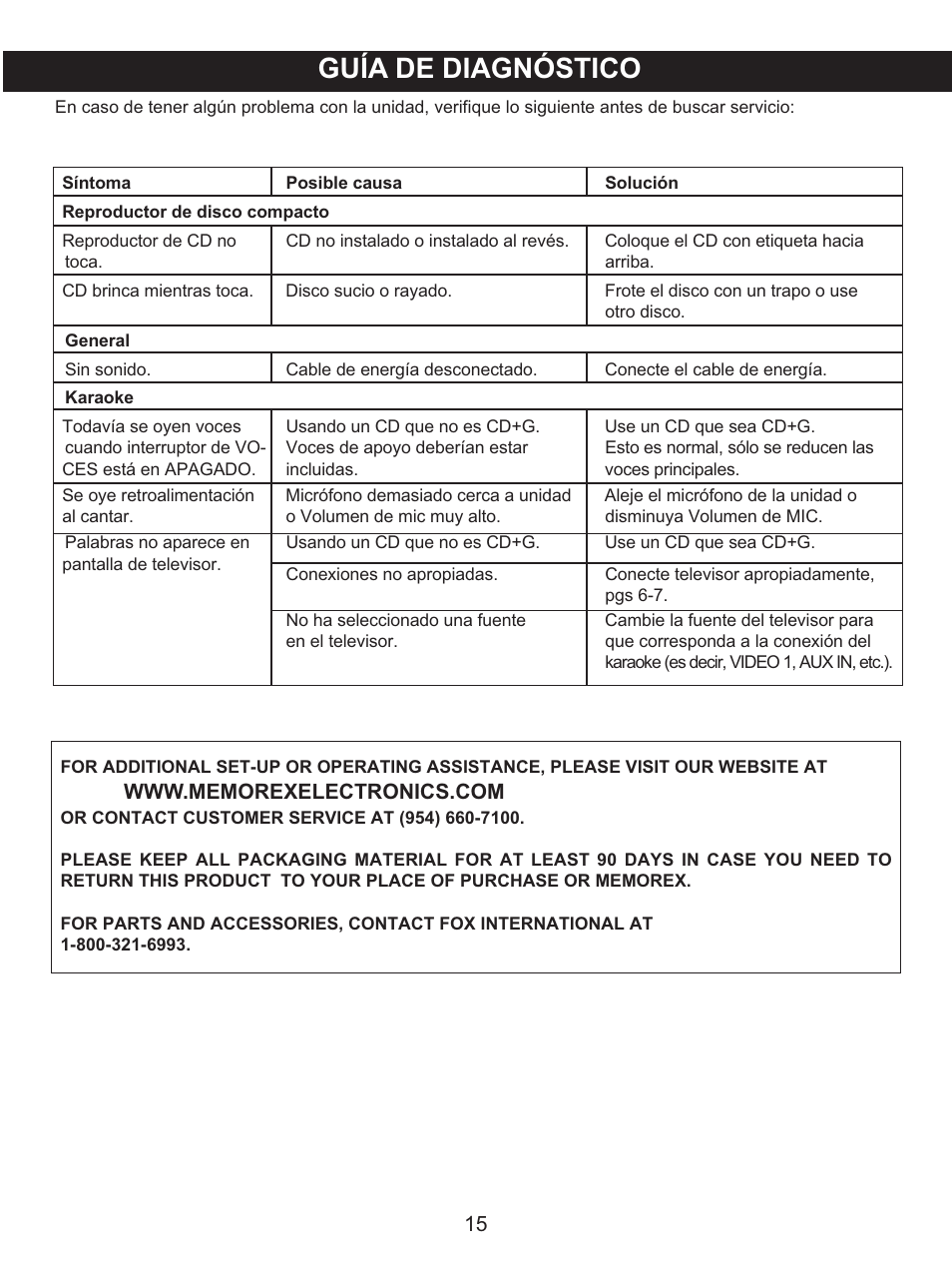 Guía de diagnóstico | Memorex MKS2116 User Manual | Page 32 / 34