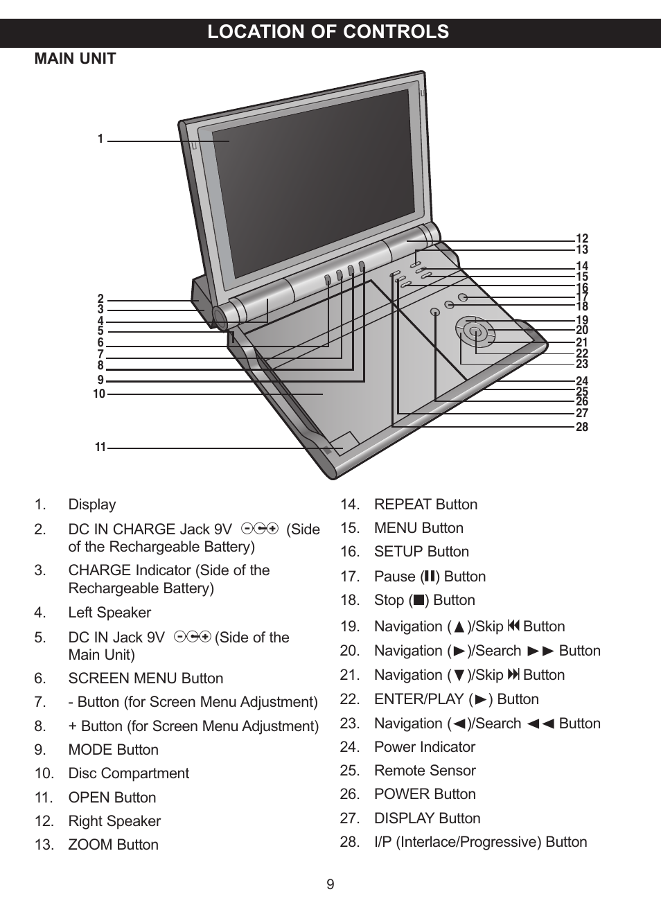 Location of controls | Memorex MVDP1101 User Manual | Page 10 / 44