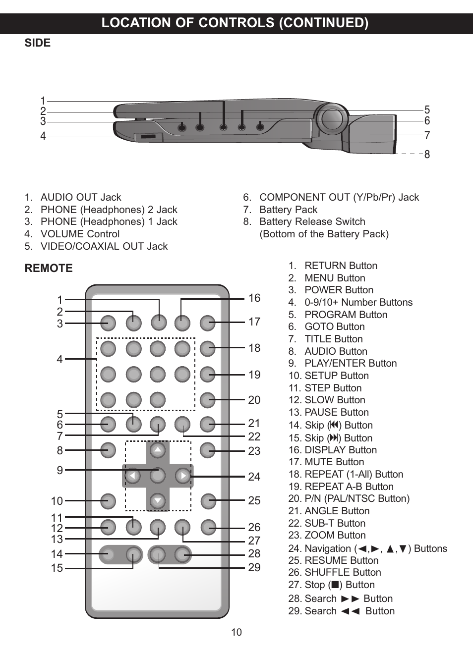 Location of controls (continued) | Memorex MVDP1101 User Manual | Page 11 / 44