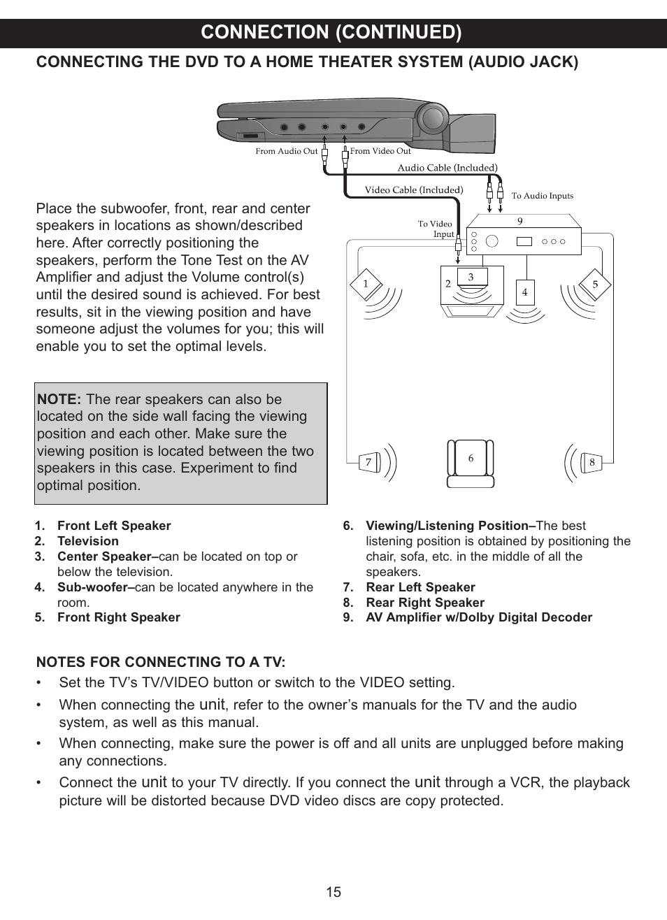 Connection (continued) | Memorex MVDP1101 User Manual | Page 16 / 44