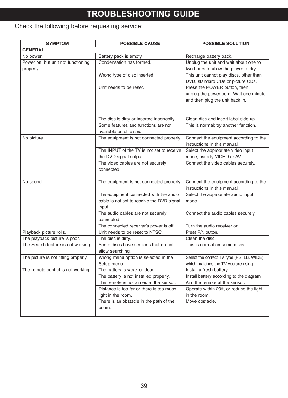 Troubleshooting guide, Check the following before requesting service: 39 | Memorex MVDP1101 User Manual | Page 40 / 44