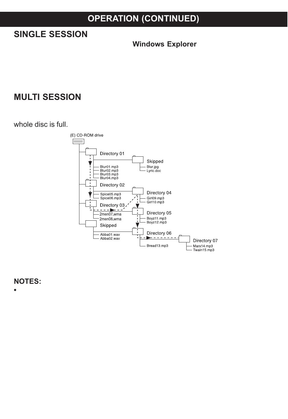 Operation (continued), Single session, Multi session | Memorex MP4047 User Manual | Page 17 / 42