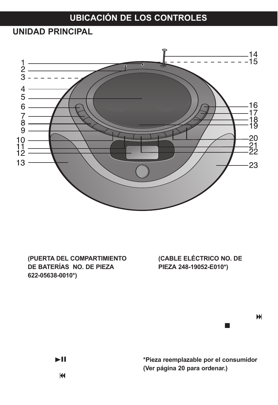 Ubicación de los controles, Unidad principal | Memorex MP4047 User Manual | Page 27 / 42