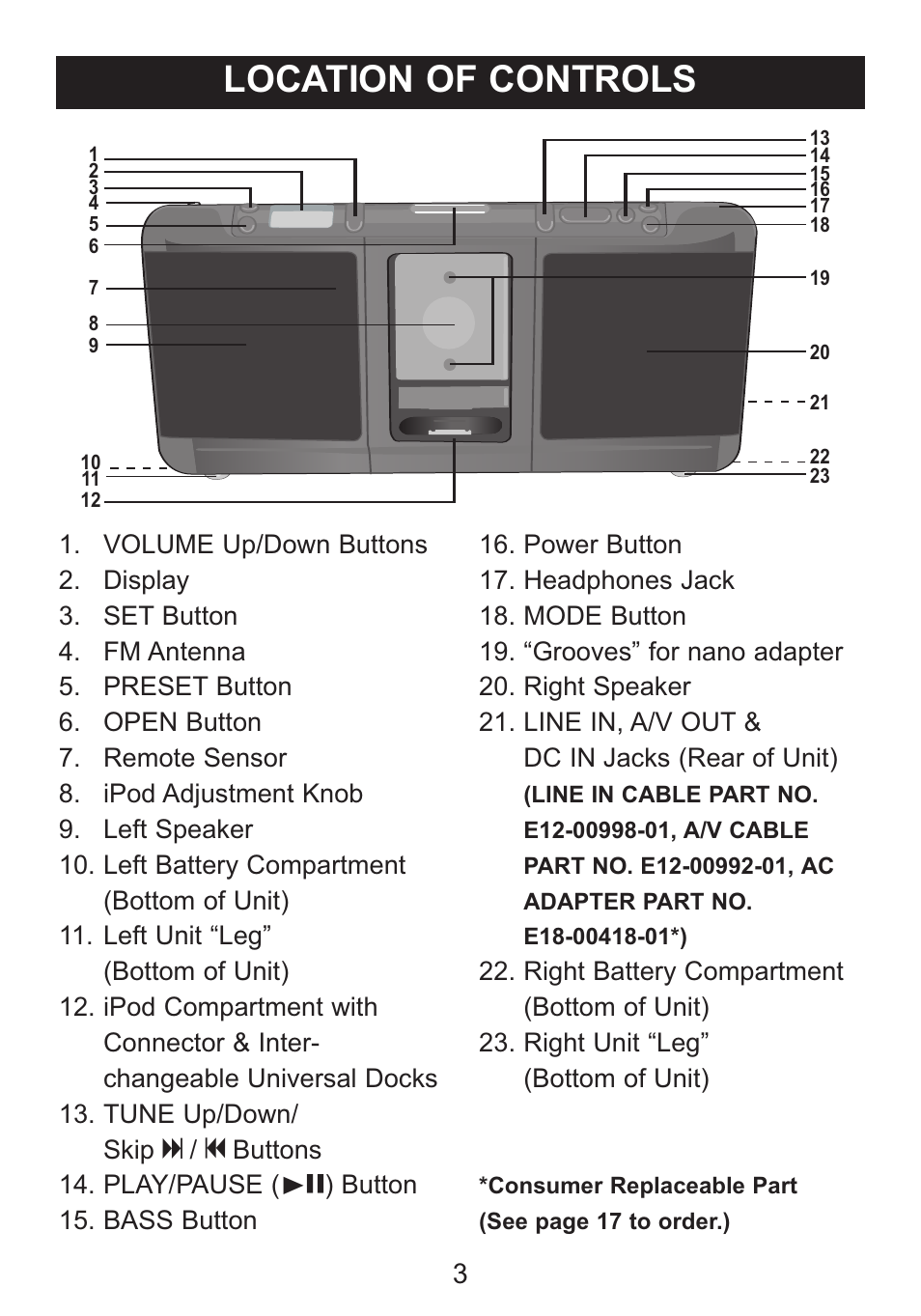 Location of controls | Memorex iTrek Mi3001 User Manual | Page 4 / 36