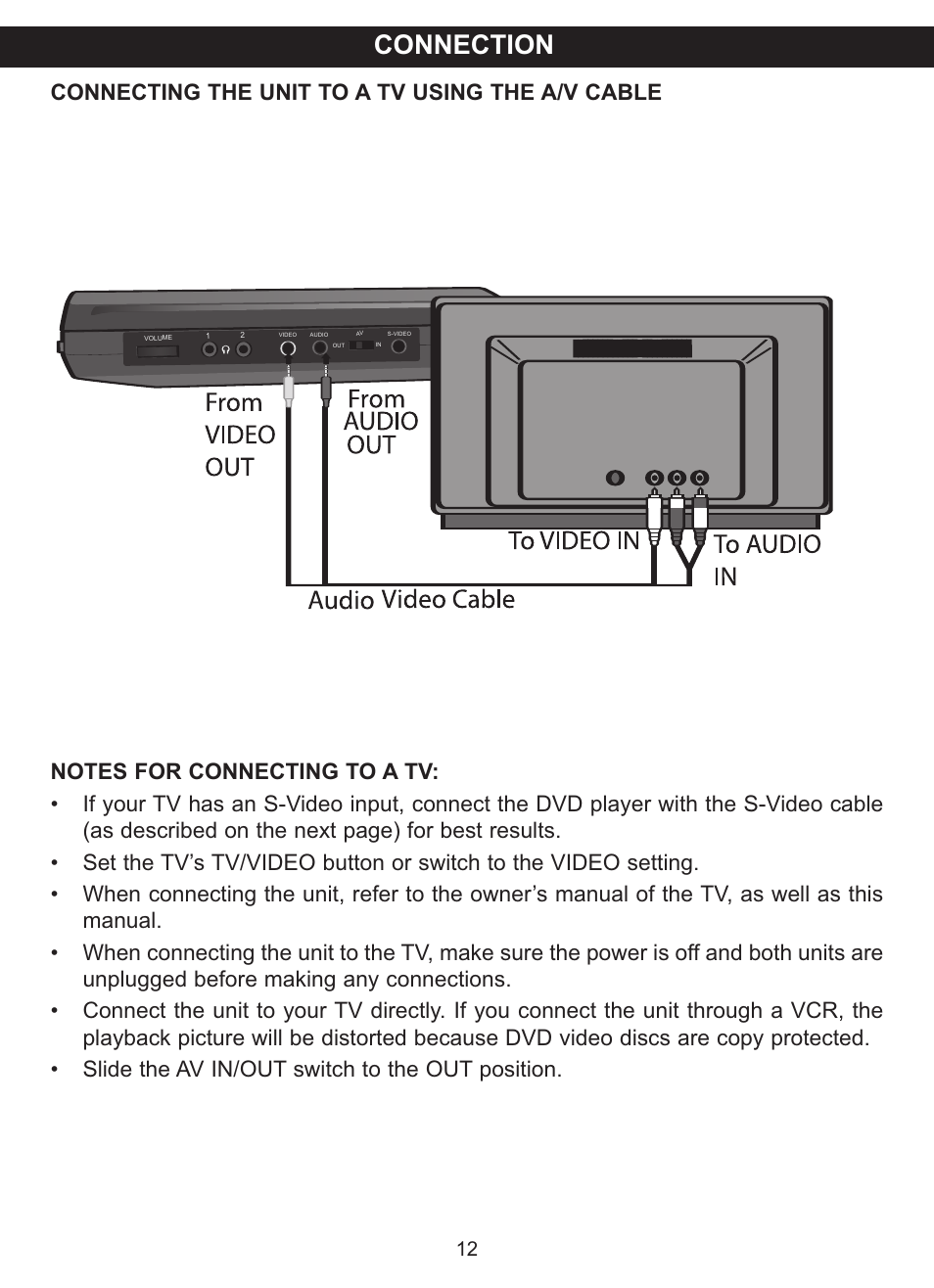 Connection, Connecting the unit to a tv using the a/v cable | Memorex MVDP1102 User Manual | Page 13 / 94