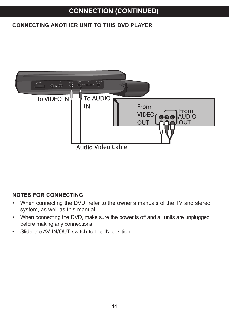 Connection (continued), Connecting another unit to this dvd player | Memorex MVDP1102 User Manual | Page 15 / 94