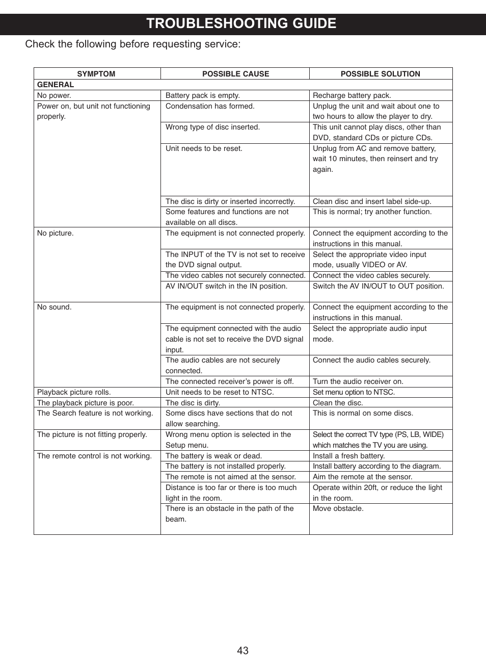 Troubleshooting guide, Check the following before requesting service: 43 | Memorex MVDP1102 User Manual | Page 44 / 94