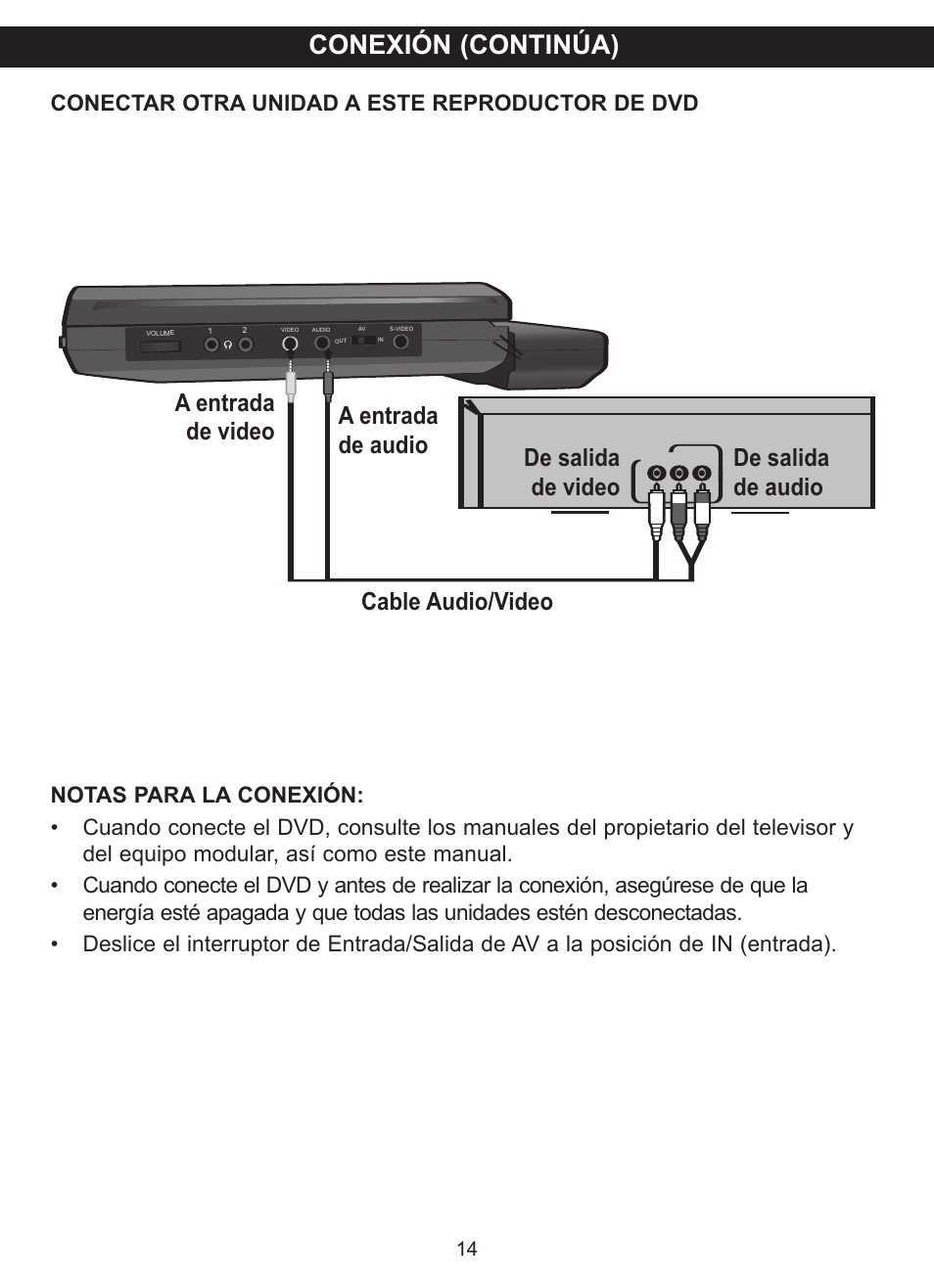 Conexión (continúa), Conectar otra unidad a este reproductor de dvd | Memorex MVDP1102 User Manual | Page 61 / 94