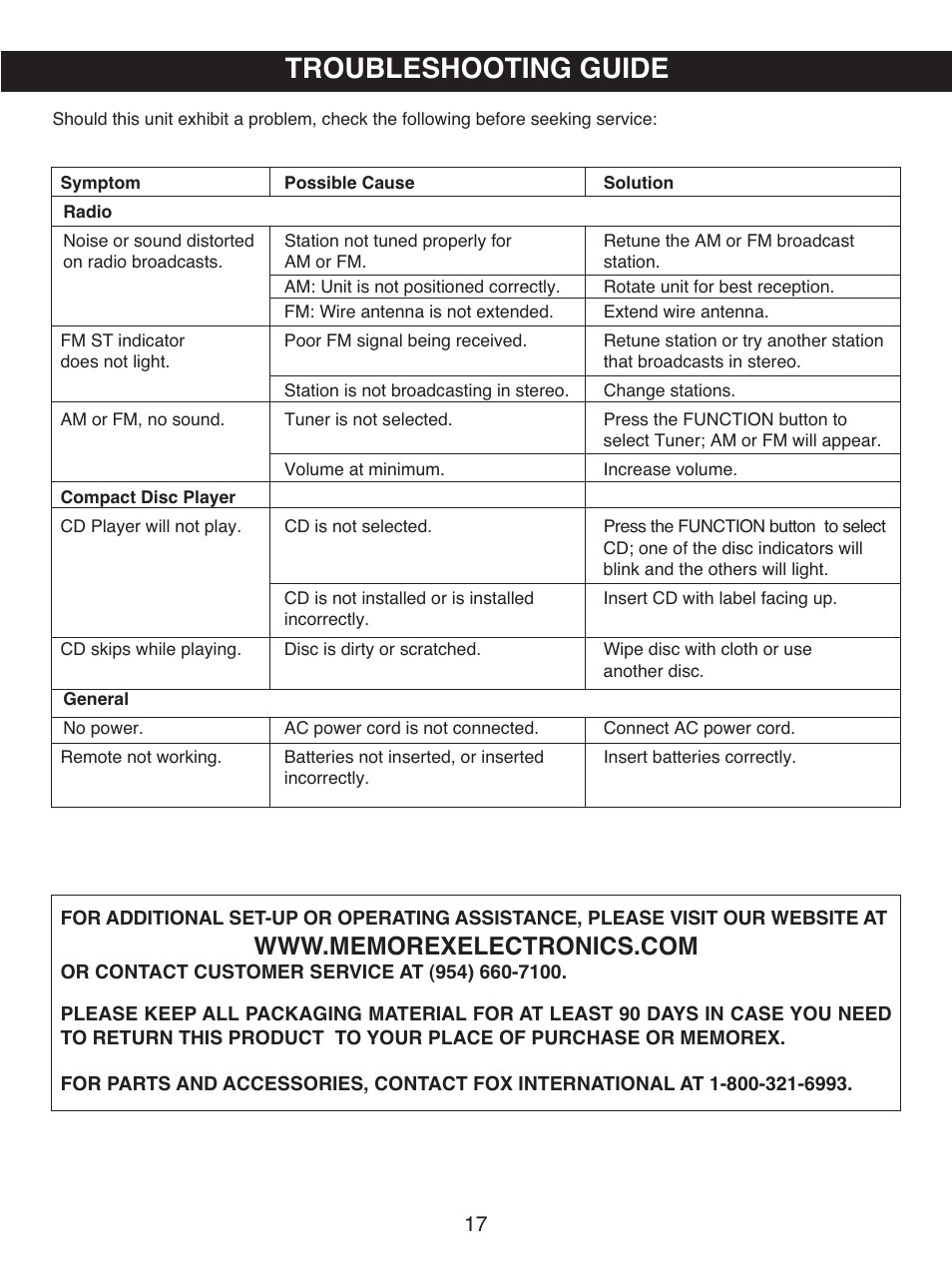 Troubleshooting guide | Memorex MX4501 User Manual | Page 18 / 20