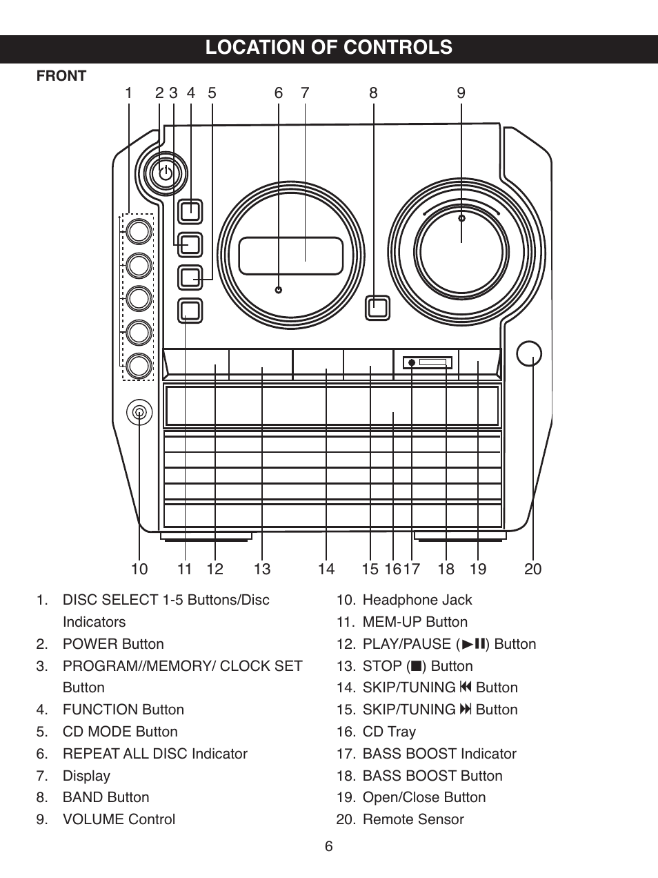 Location of controls | Memorex MX4501 User Manual | Page 7 / 20