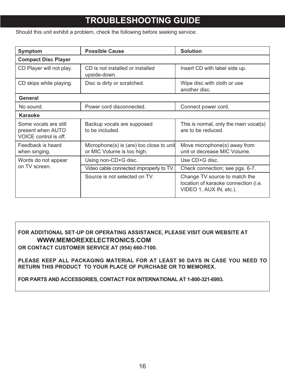 Troubleshooting guide | Memorex MKS2115 User Manual | Page 17 / 38