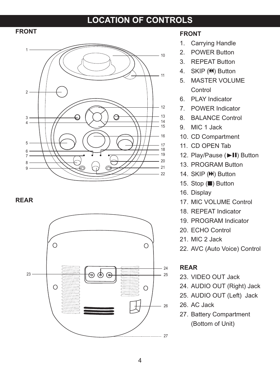 Location of controls | Memorex MKS2115 User Manual | Page 5 / 38