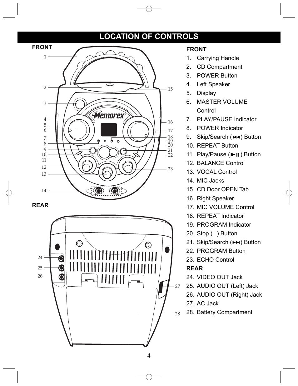Location of controls | Memorex MKS2112 User Manual | Page 5 / 18