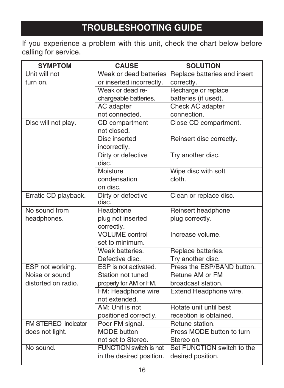 Troubleshooting guide | Memorex MD6883 User Manual | Page 17 / 19