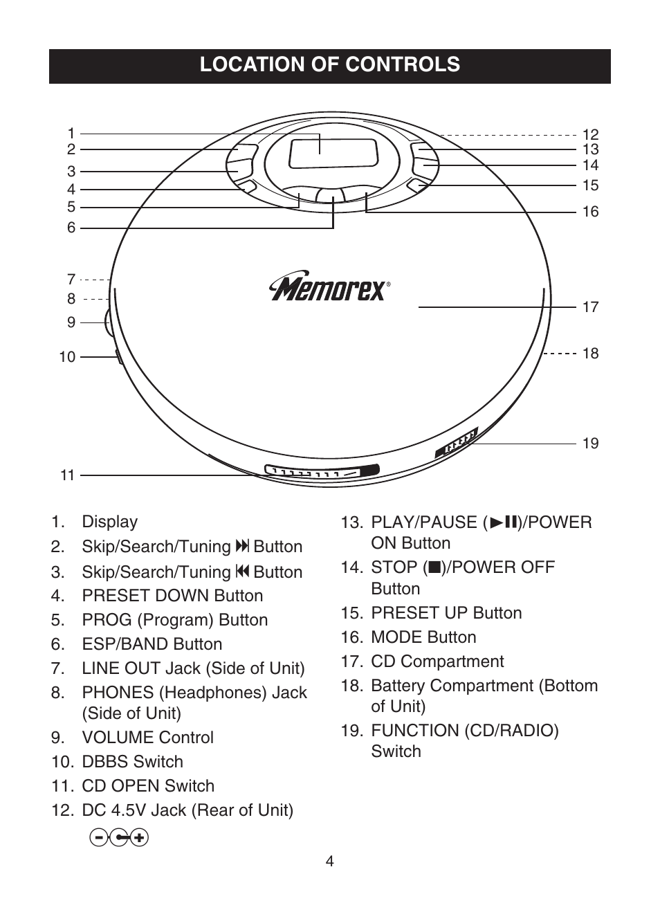 Location of controls | Memorex MD6883 User Manual | Page 5 / 19