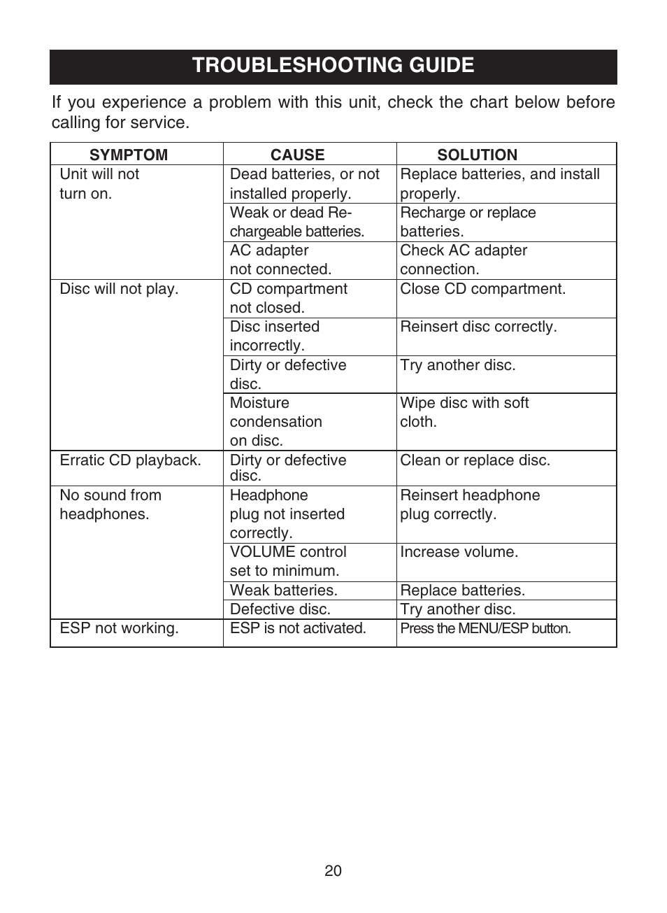 Troubleshooting guide | Memorex MPD8819 User Manual | Page 21 / 23