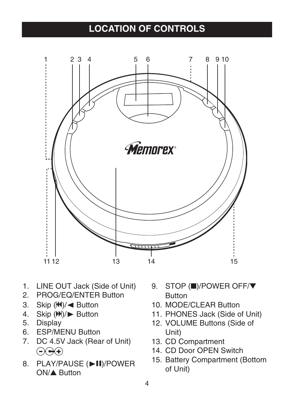 Location of controls | Memorex MPD8819 User Manual | Page 5 / 23