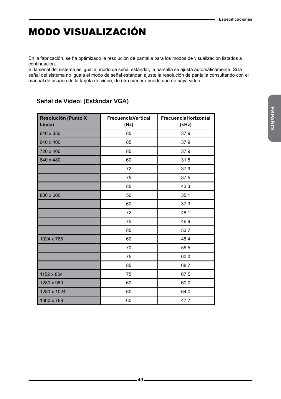 Modo visualización, Señal de video: (estándar vga) | Memorex 1080p User Manual | Page 101 / 103