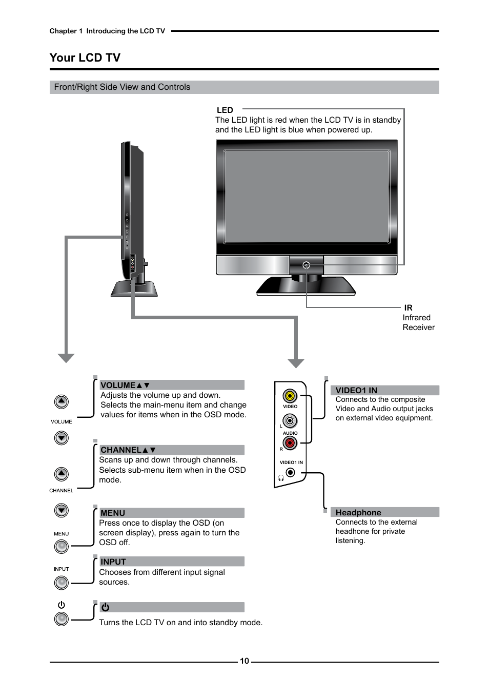 Your lcd tv | Memorex 1080p User Manual | Page 12 / 103