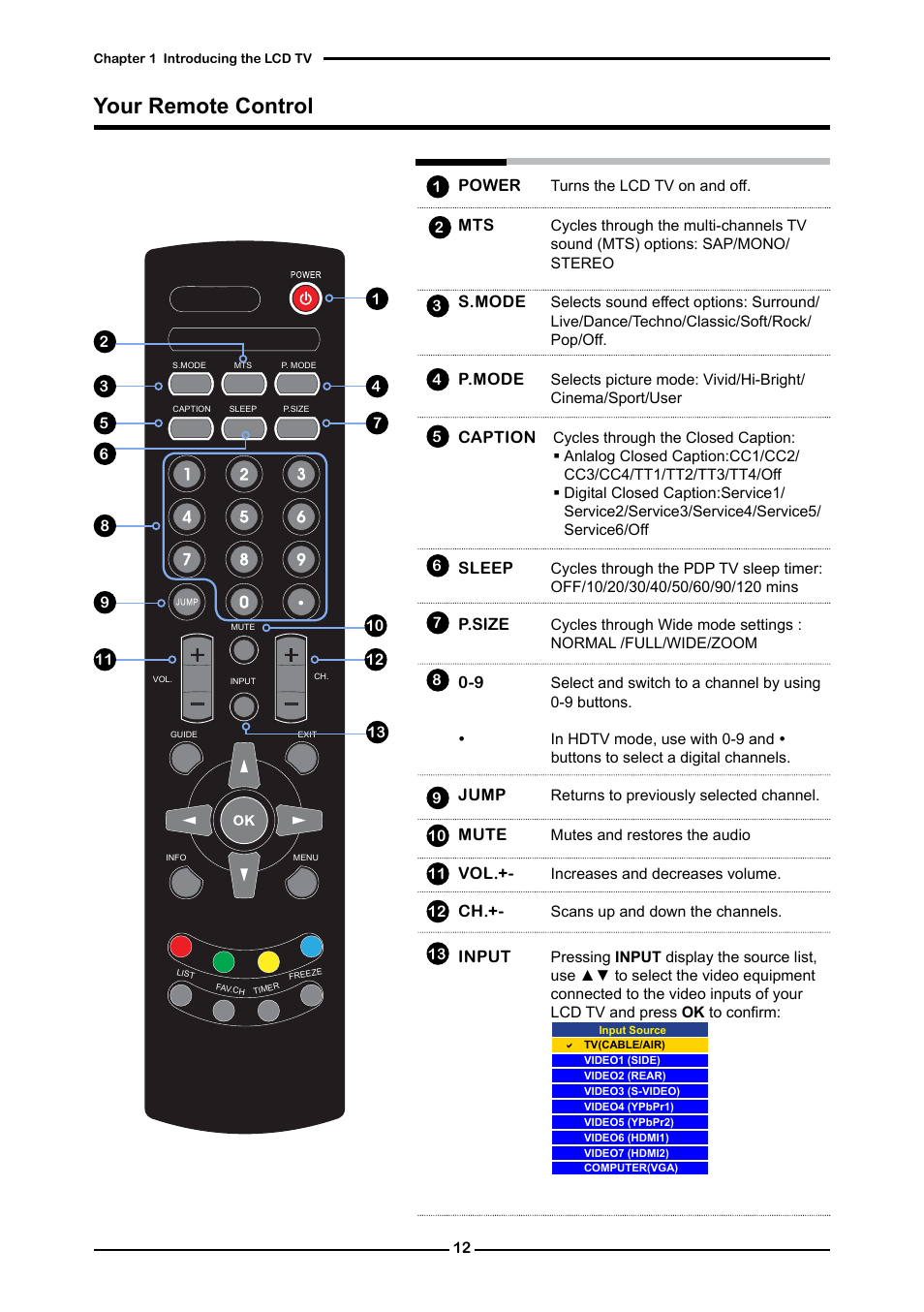Your remote control, Power, S.mode | P.mode, Caption, Sleep, P.size, Jump, Mute, Input | Memorex 1080p User Manual | Page 14 / 103