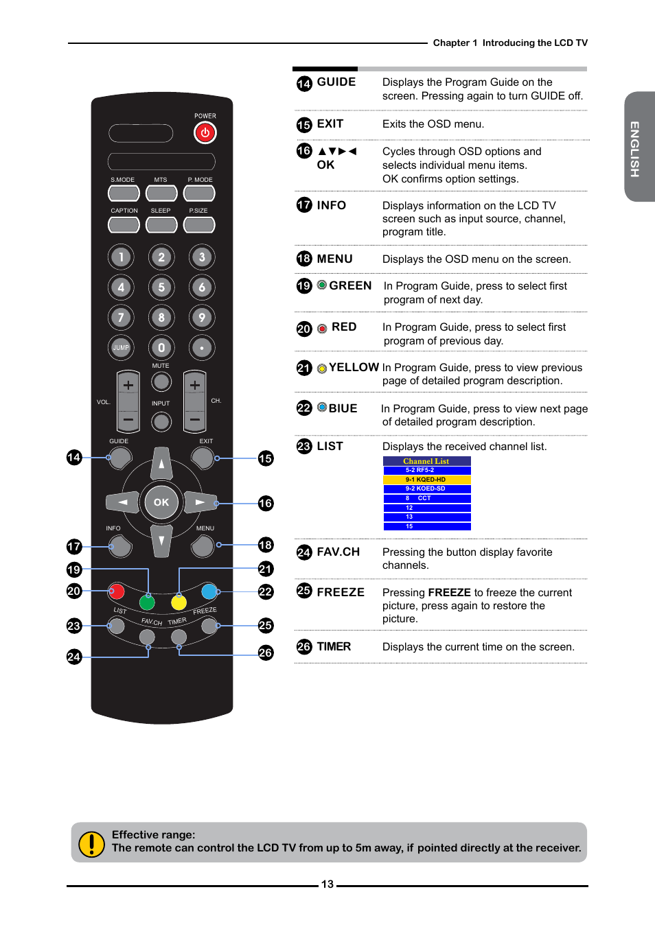 Guide, Exit, Info | Menu, Green, Yellow, Blue, List, Fav.ch, Freeze | Memorex 1080p User Manual | Page 15 / 103