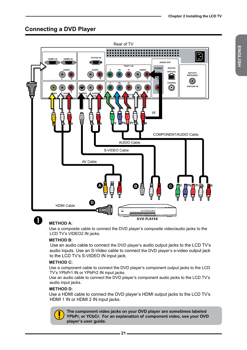 Connecting a dvd player, Use an audio cable to connect | Memorex 1080p User Manual | Page 23 / 103