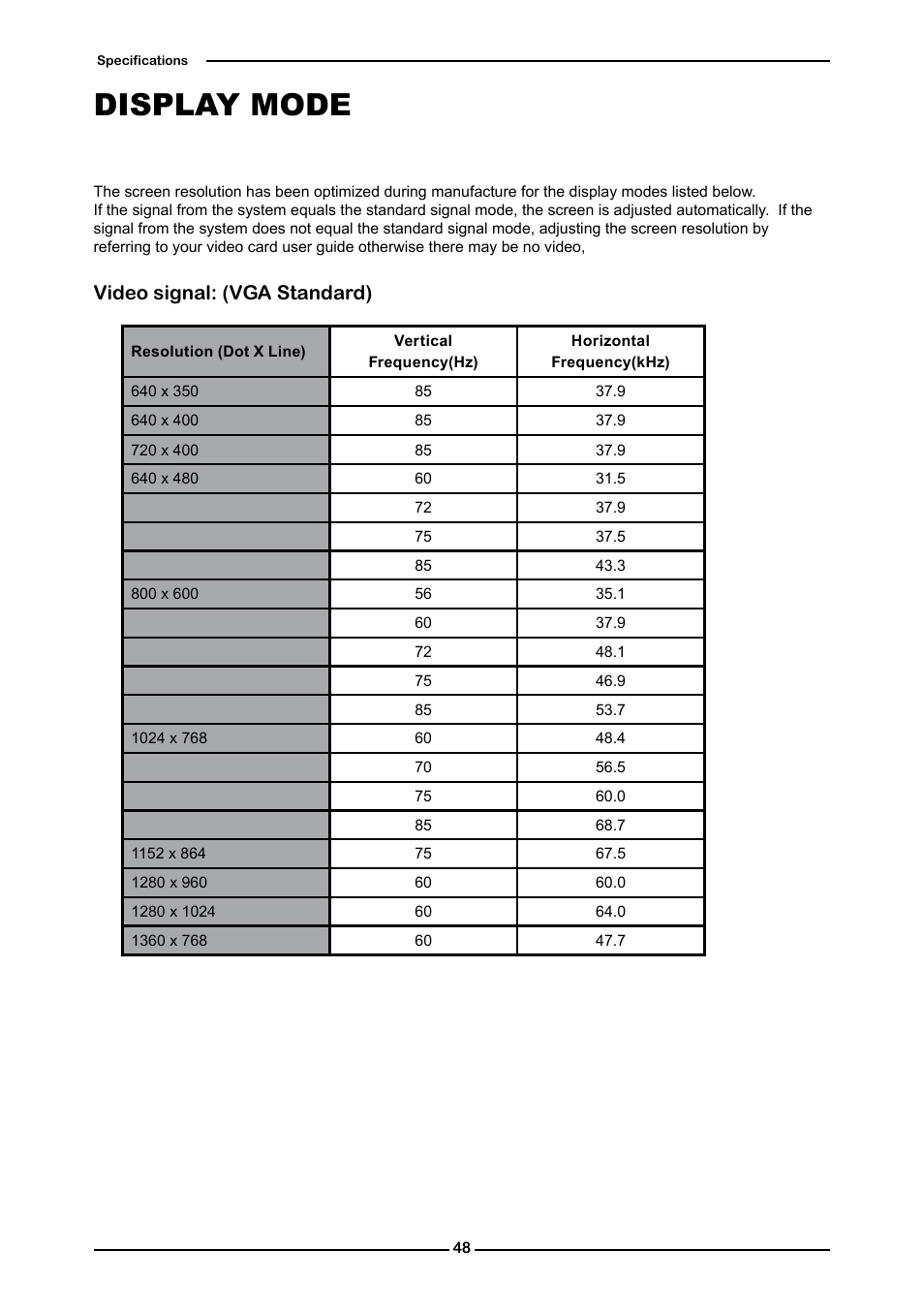 Display mode, Video signal: (vga standard) | Memorex 1080p User Manual | Page 50 / 103