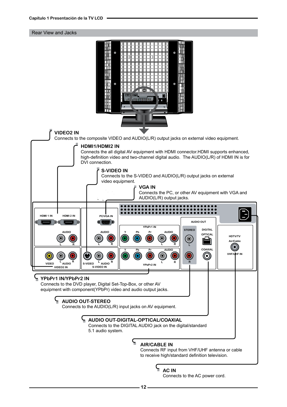 Vga in, Ypbpr in/ypbpr2 in, Video2 in | Hdmi/hdmi2 in, Ac in, S-video in, Audio out-stereo, Audio out-digital-optical/coaxial, Air/cable in, Rear view and jacks | Memorex 1080p User Manual | Page 64 / 103