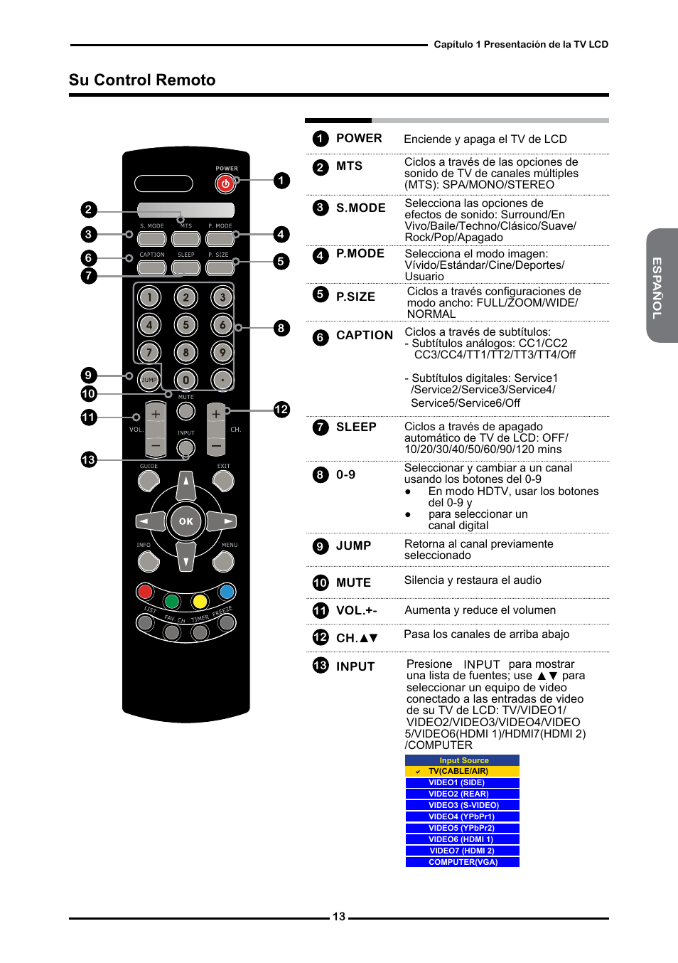 Su control remoto | Memorex 1080p User Manual | Page 65 / 103